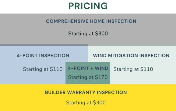 Licensed Home Inspectors For Home Inspection Service Near Orlando, Florida